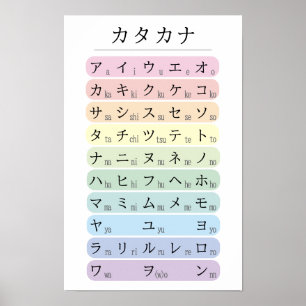 Affiche Alphabet Katakana pastel codé par couleur Japonais