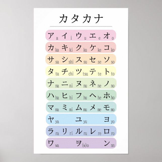 Affiche Alphabet Katakana pastel codé par couleur Japonais (Devant)
