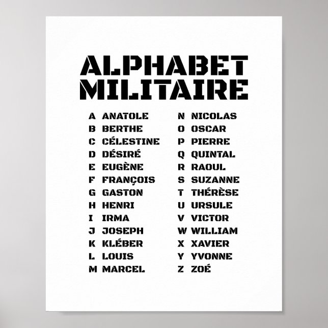 Affiche Alphabet Militaire – Alphabet phonétique français  (Devant)