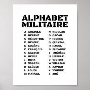 Affiche Alphabet Militaire – Code Historique Français A-Z
