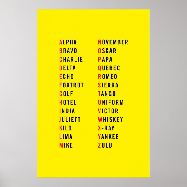 Affiche Alphabet militaire Jaune (Devant)