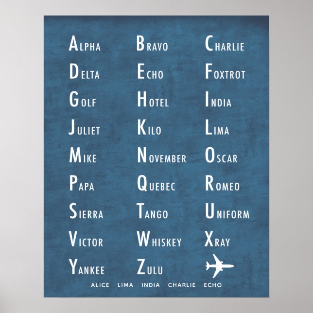 Affiche Alphabet militaire phonétique personnalisé bleu (Devant)