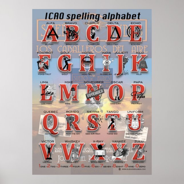 Affiche alphabet orthographique de l'OACI (Devant)