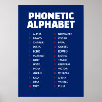 Alphabet phonétique Alpha à Zulu UK