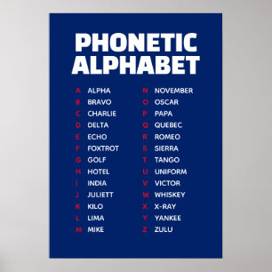 Affiche Alphabet phonétique Alpha à Zulu UK