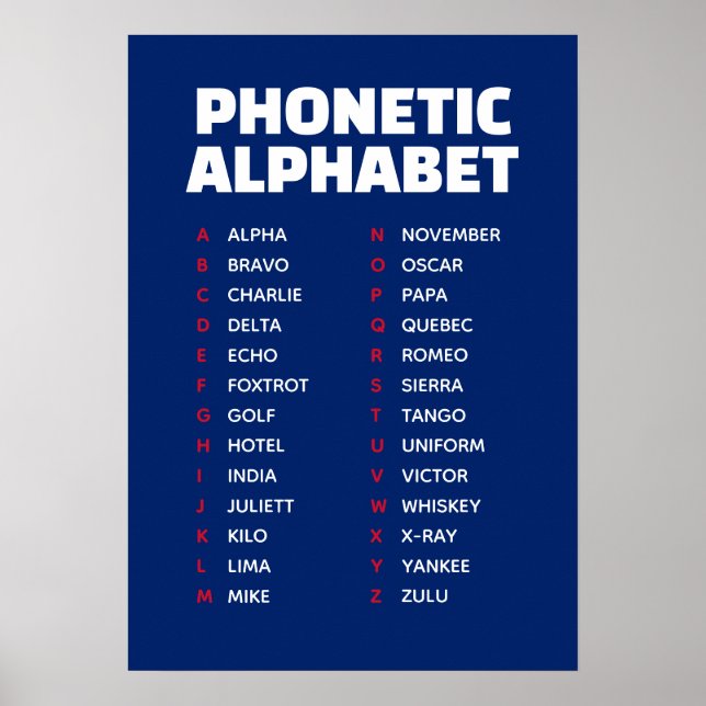 Affiche Alphabet phonétique Alpha à Zulu UK (Devant)