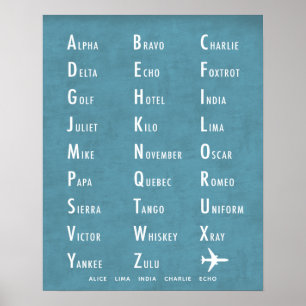 Affiche Alphabet phonétique bleu personnalisé