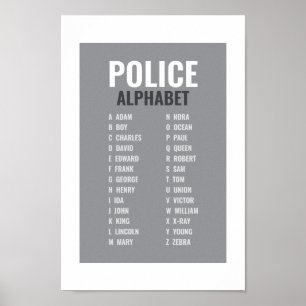 Affiche Alphabet phonétique de la police