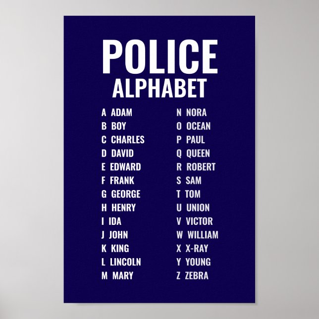 Affiche Alphabet phonétique de la police (Devant)
