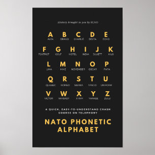 Affiche Alphabet phonétique de l'OTAN