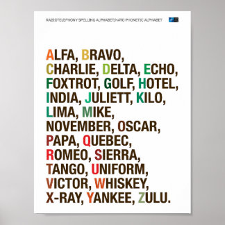 Affiche Alphabet phonétique de l'OTAN - Helvetica