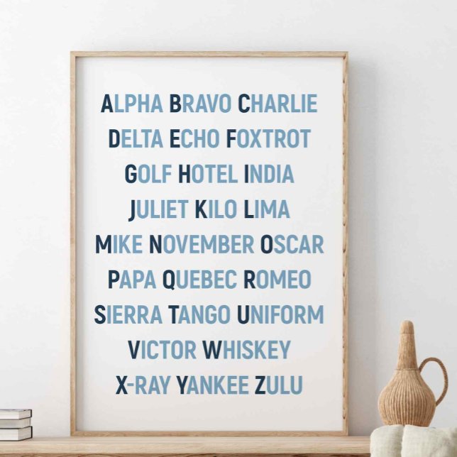Affiche Alphabet phonétique de l'OTAN, Mur de l'aviation (Créateur téléchargé)