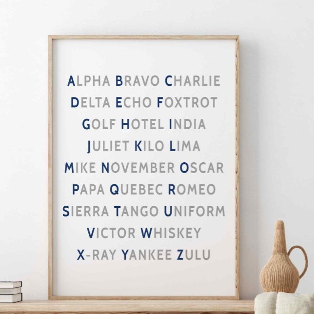 Affiche Alphabet phonétique de l'OTAN, Mur de l'aviation (Créateur téléchargé)