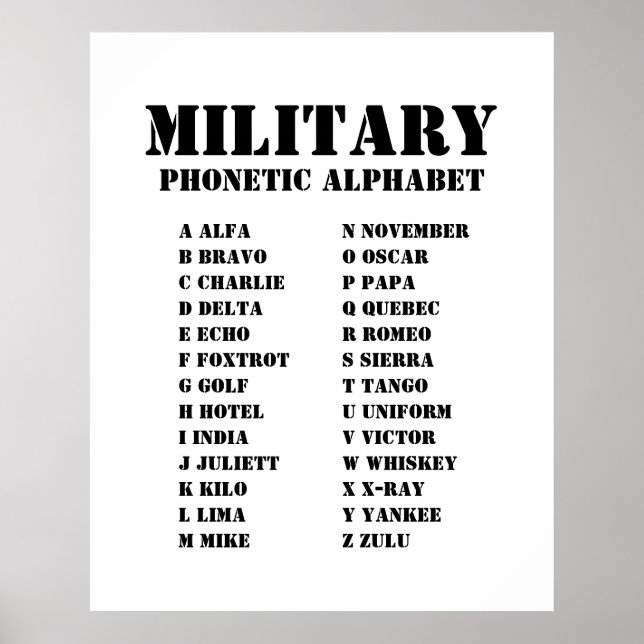Affiche Alphabet phonétique de l'OTAN pour l'armée (Devant)