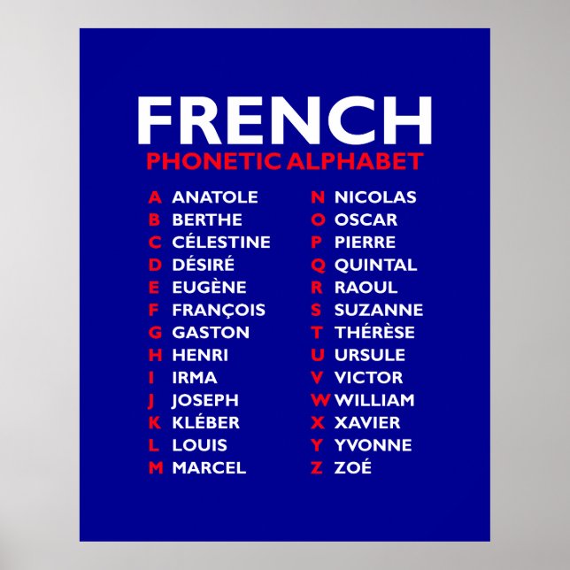 Affiche Alphabet phonétique français – Anatole à Zoé (Devant)