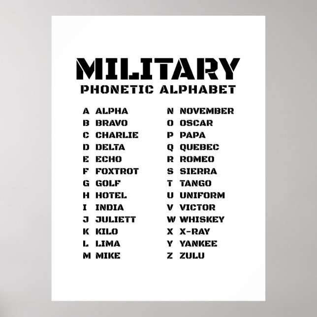Affiche Alphabet phonétique militaire Canada (Devant)