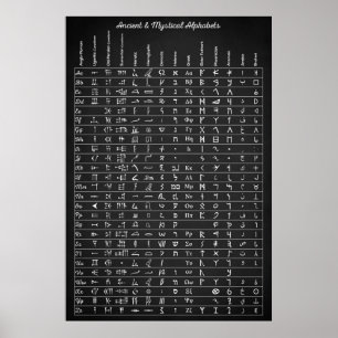 Affiche Alphabets anciens et mystiques