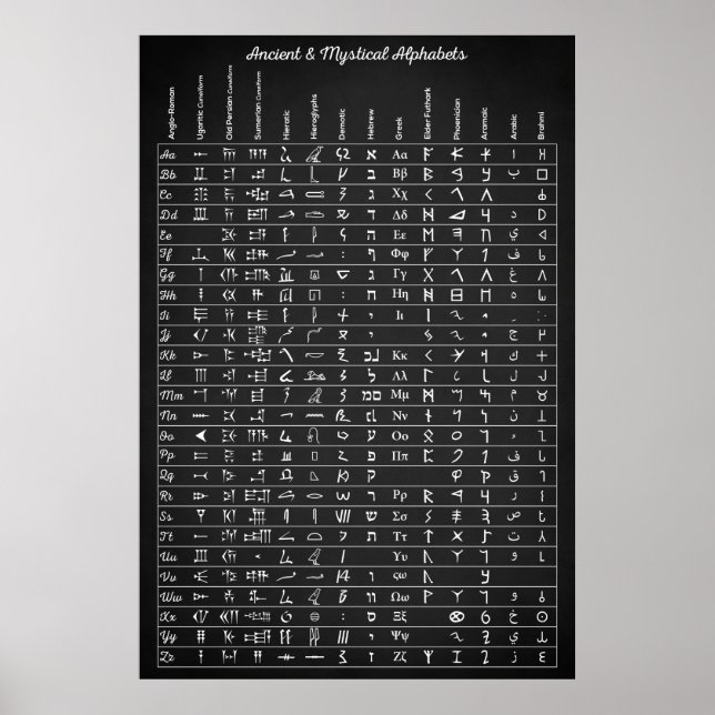 Affiche Alphabets anciens et mystiques (Devant)