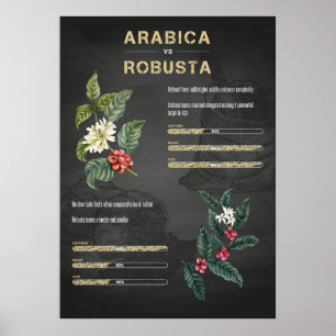 Affiche Amateur de café Café Arabica Robusta