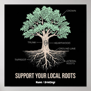 Affiche Anatomie Arbres Botaniques Soutenez Vos Racines Lo