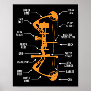 Affiche Anatomie Du Tir À Arc Chasse - Bowhunting