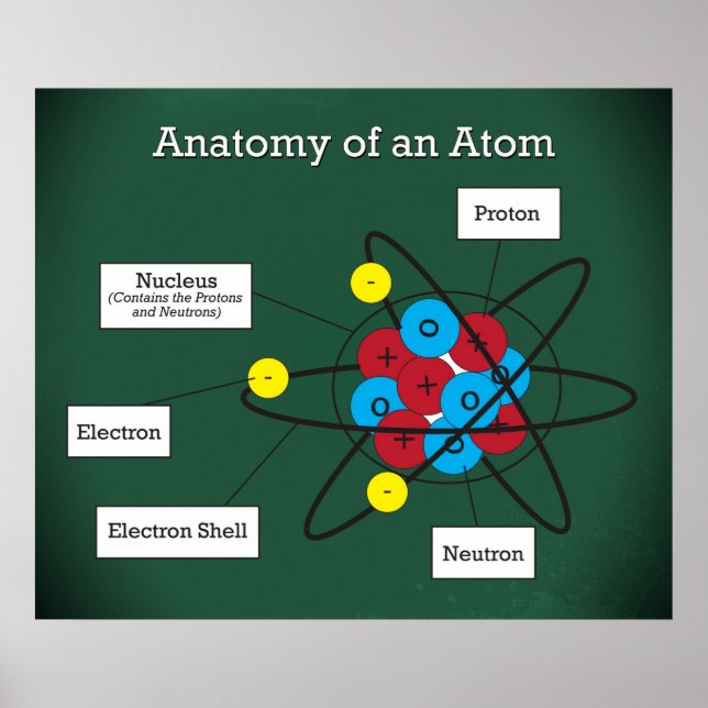 Affiche Anatomie d'un Atom *MISE À JOUR* (Devant)