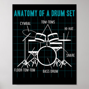 Affiche Anatomie D'Un Drum Set Drummer Musician Drumsticks