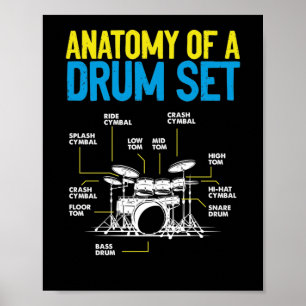 Affiche Anatomie D'Un Drum Set Drummer Musician Drumsticks