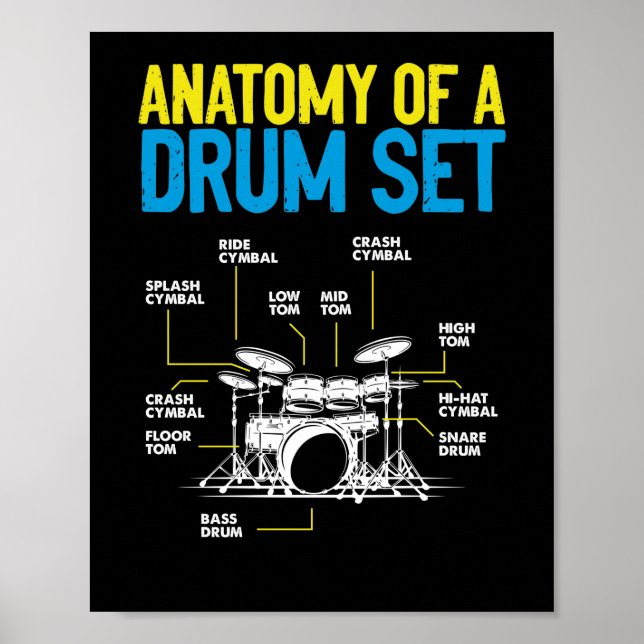 Affiche Anatomie D'Un Drum Set Drummer Musician Drumsticks (Devant)