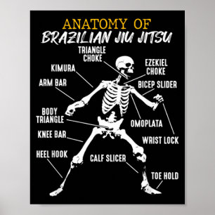 Affiche Anatomie d'un Jiu Jitsu brésilien