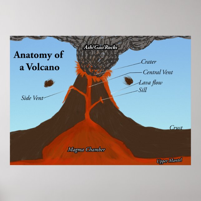 Affiche Anatomie d'un volcan (Devant)