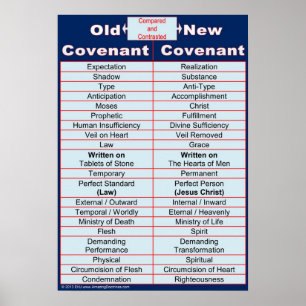 Affiche Ancienne / Nouvelle Alliance Biblique Étude de la 