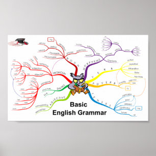 Affiche Anglais Grammaire