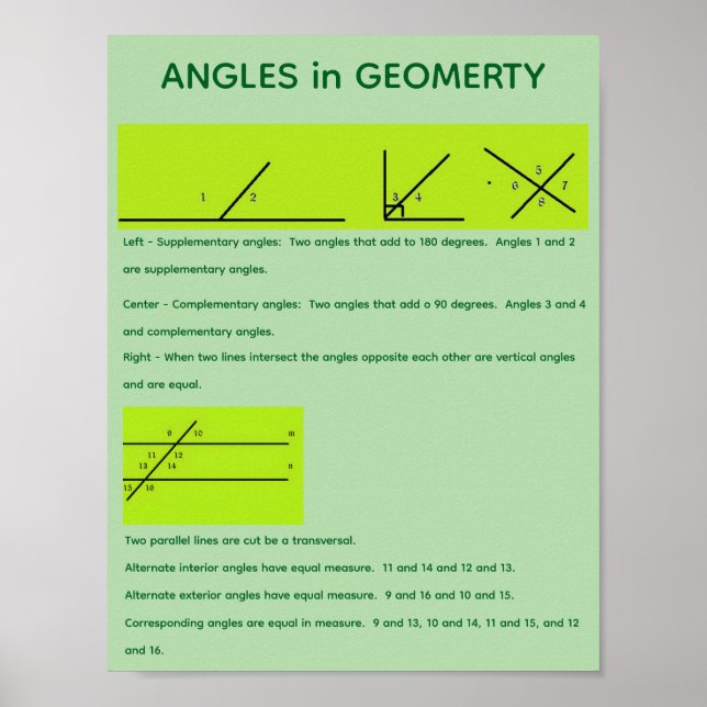 Affiche Angles en géométrie (Devant)