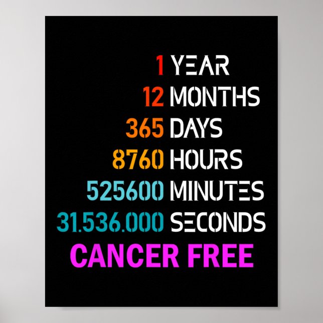 Affiche Années Cancer Cadeaux gratuits 1 an Cancer du sein (Devant)