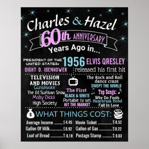 Affiche Anniversaire jalon signe mariage