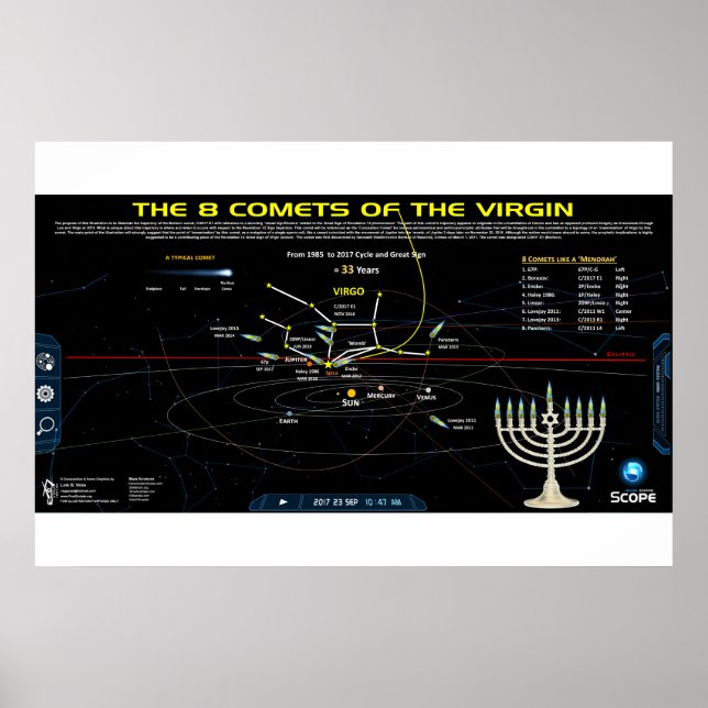 Affiche Apocalypse 12 - Comètes (Devant)