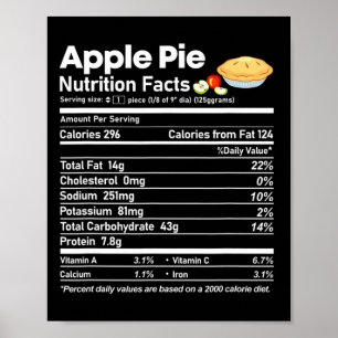 Affiche Apple Pie Nutrition Facts Fun Thanksgiving Christa