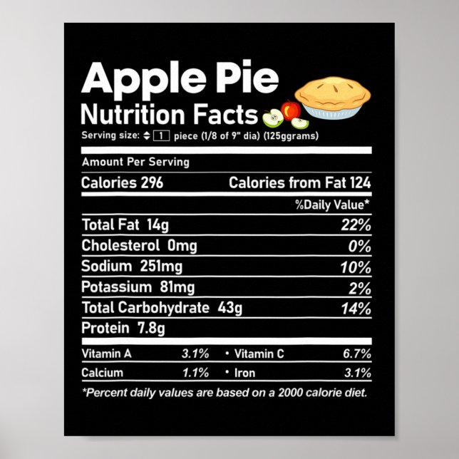 Affiche Apple Pie Nutrition Facts Fun Thanksgiving Christa (Devant)