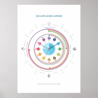 Affiche Apprendre à lire l'affiche