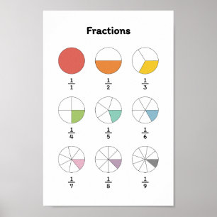 Affiche Apprendre la fraction
