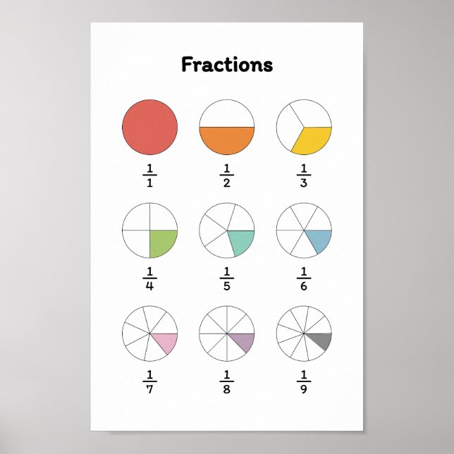 Affiche Apprendre la fraction (Devant)