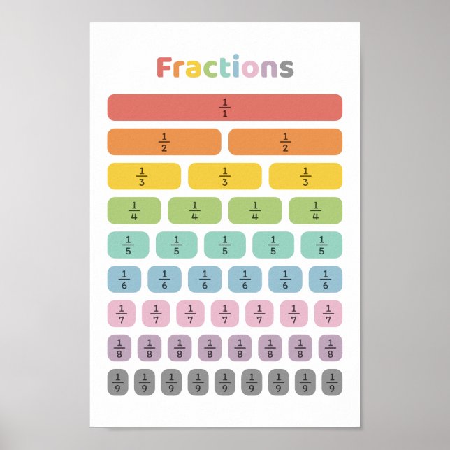 Affiche Apprendre la fraction (Devant)