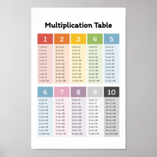 Affiche Apprendre la multiplication