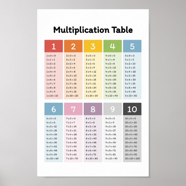 Affiche Apprendre la multiplication (Devant)