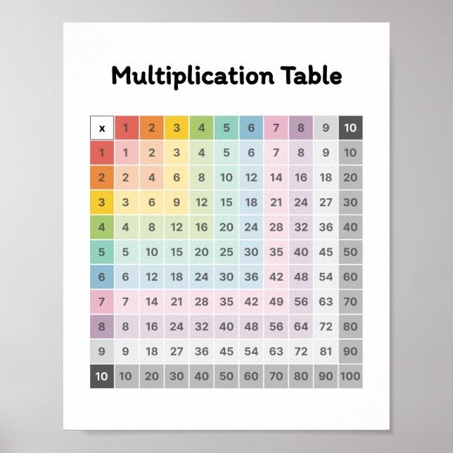 Affiche Apprendre la multiplication (Devant)