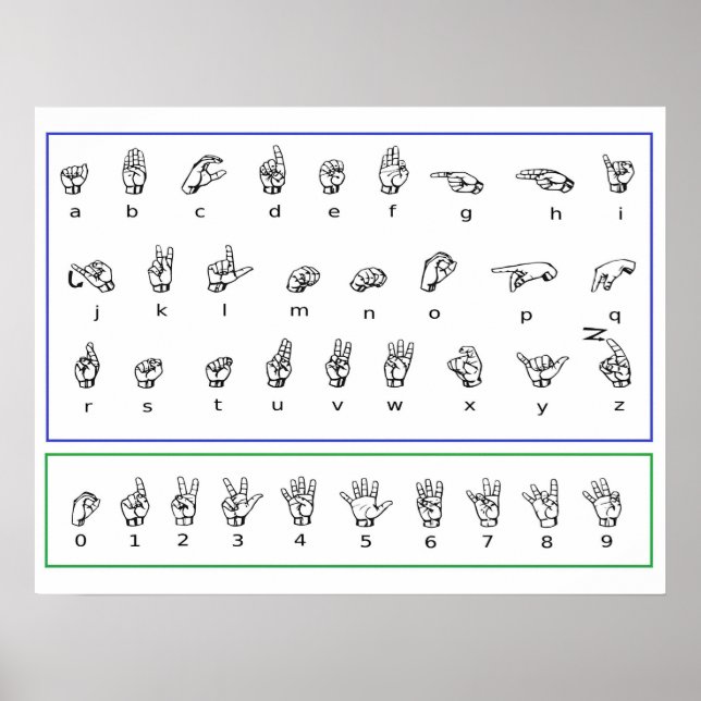 Affiche Apprendre le langage ASL, Alphabet des nombres amé (Devant)