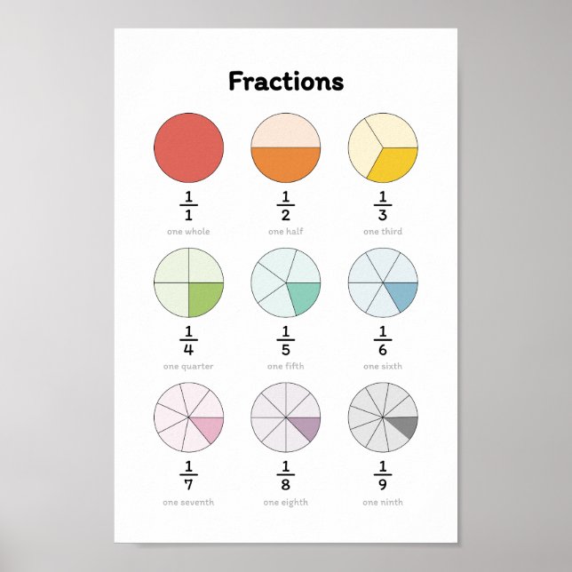 Affiche Apprendre les fractions (Devant)