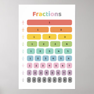 Affiche Apprendre les fractions