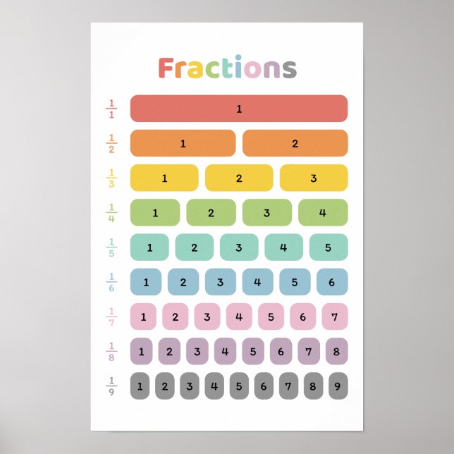 Affiche Apprendre les fractions (Devant)